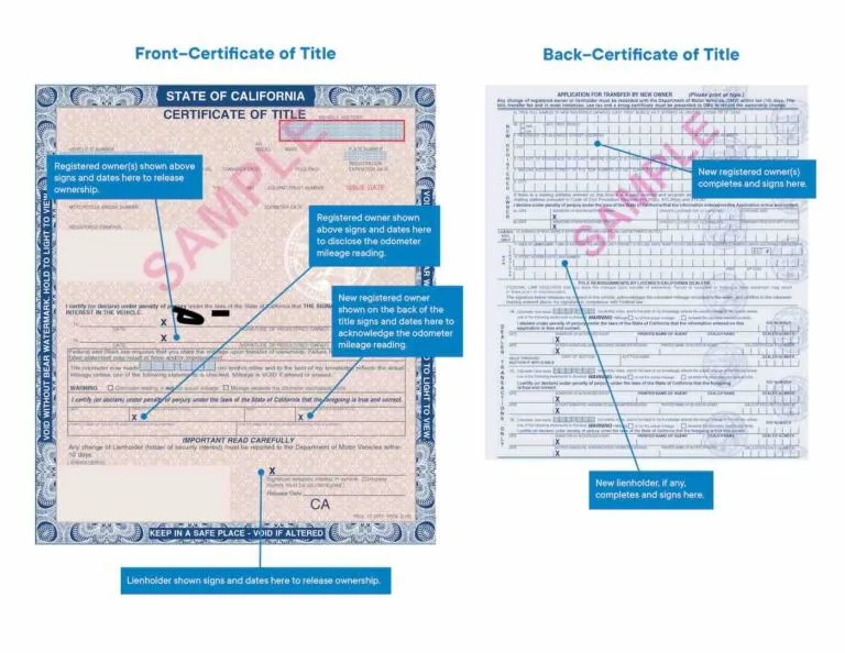 California Vehicle Title Explained - A1 RV Buyer Step-by-step guide showing how to fill out a California Certificate of Title form.